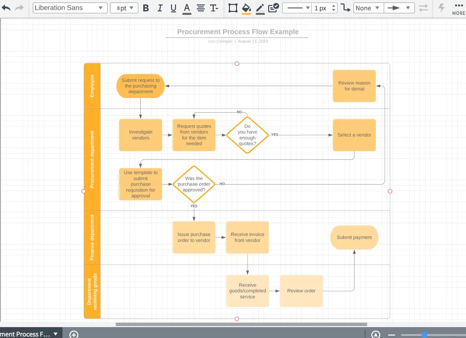 Lucidchart: Sơ đồ tùy chỉnh