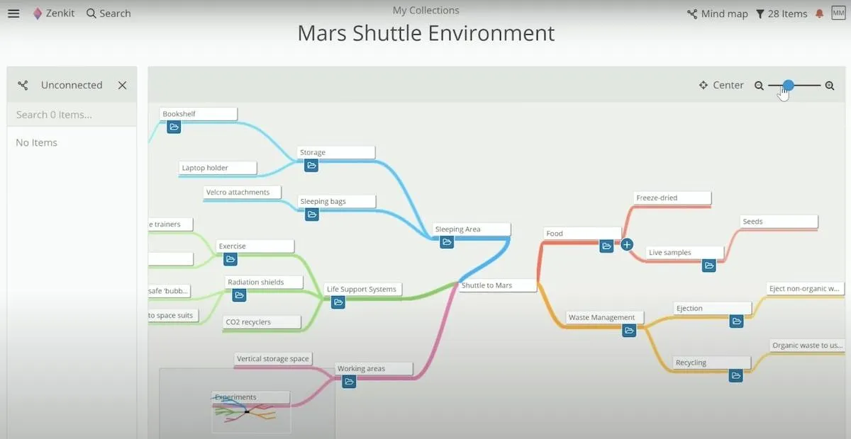 Mindmap-Software für Mac: Ein Beispiel für eine in Zenkit erstellte Mindmap