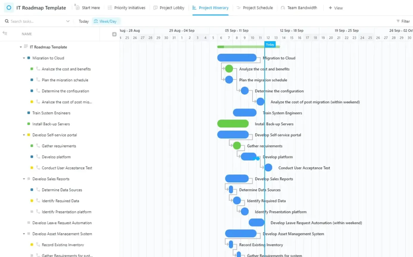 Visualisera uppgifters tidslinjer och beroenden och se till att varje uppgift överensstämmer med strategiska mål med ClickUps IT-roadmap-mall.