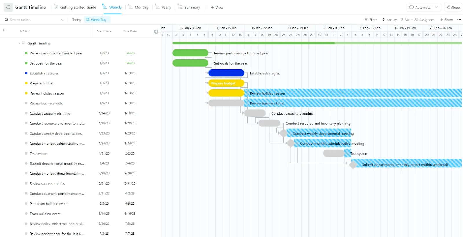 เทมเพลตเส้นทางการทำงานที่สำคัญของไทม์ไลน์โครงการ ClickUp Gantt