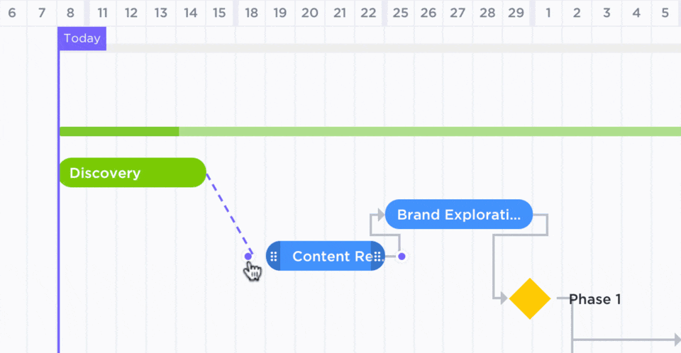 La vista Gantt de ClickUp muestra un cronograma claro con fases enlazadas y tareas programadas
