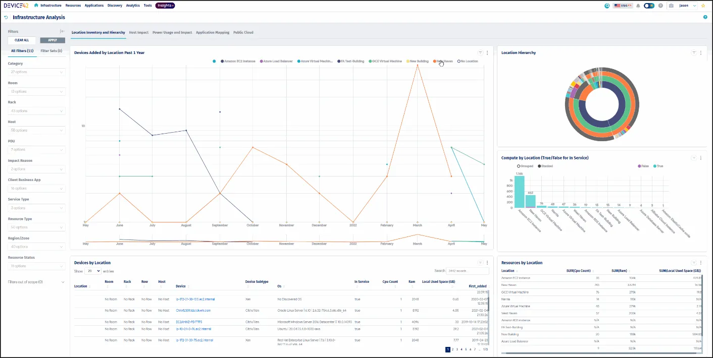 Exemple de plateforme Device42