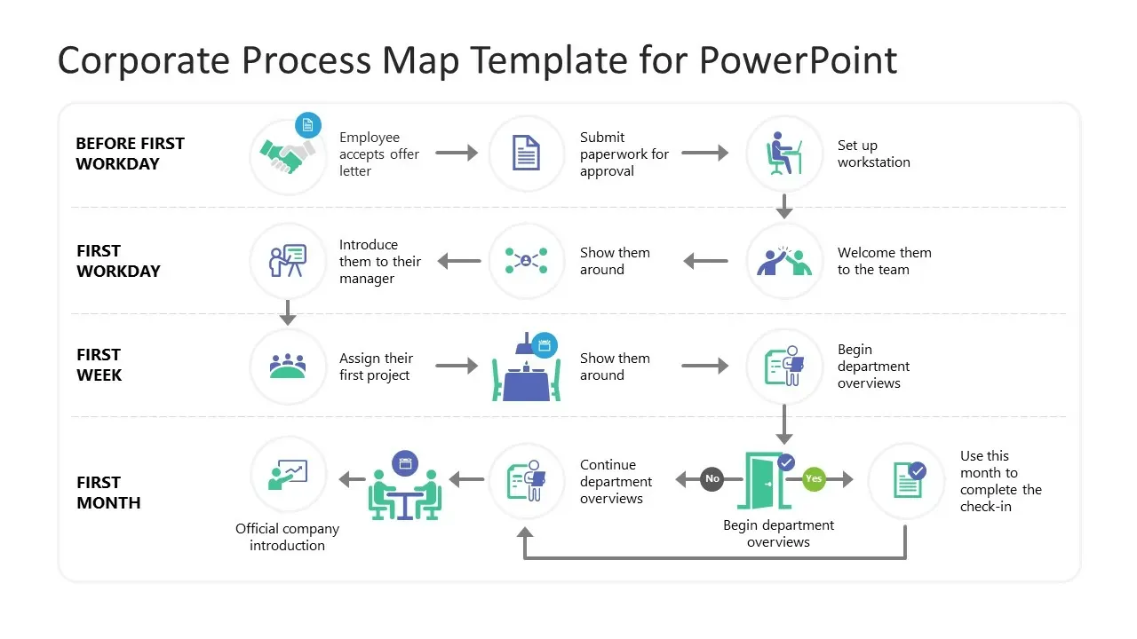 PowerPoint-Vorlage für Unternehmensprozesskarten über SlideModel
