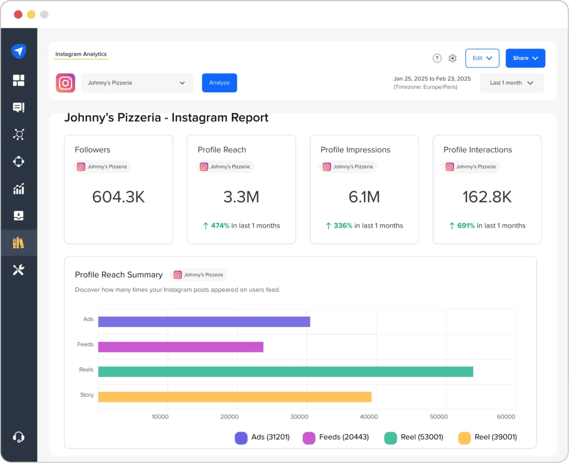لوحة تحكم SocialPilot
