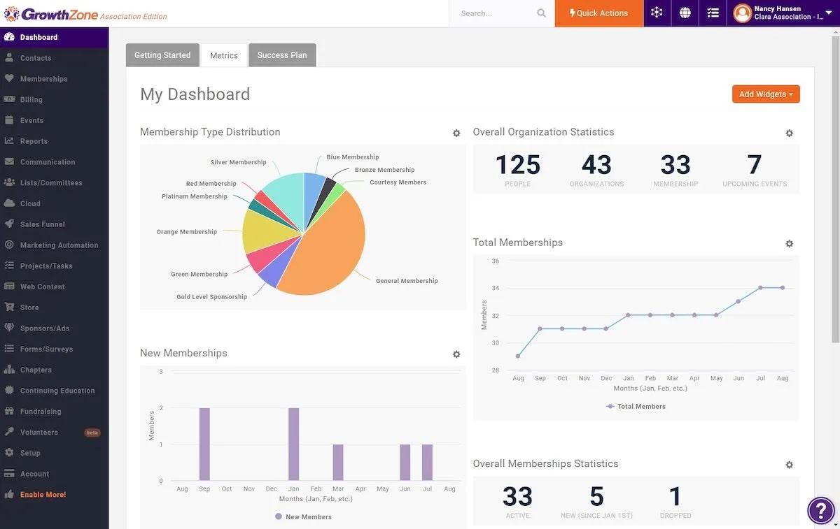 Software di gestione dei membri: GrowthZone Metrics Dashboard