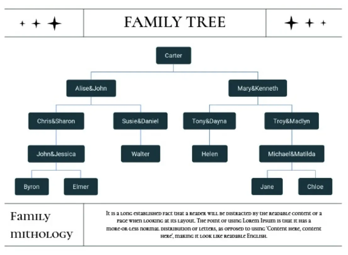 Modello di albero genealogico semplice e leggero per i documenti Google creato da GooDocs