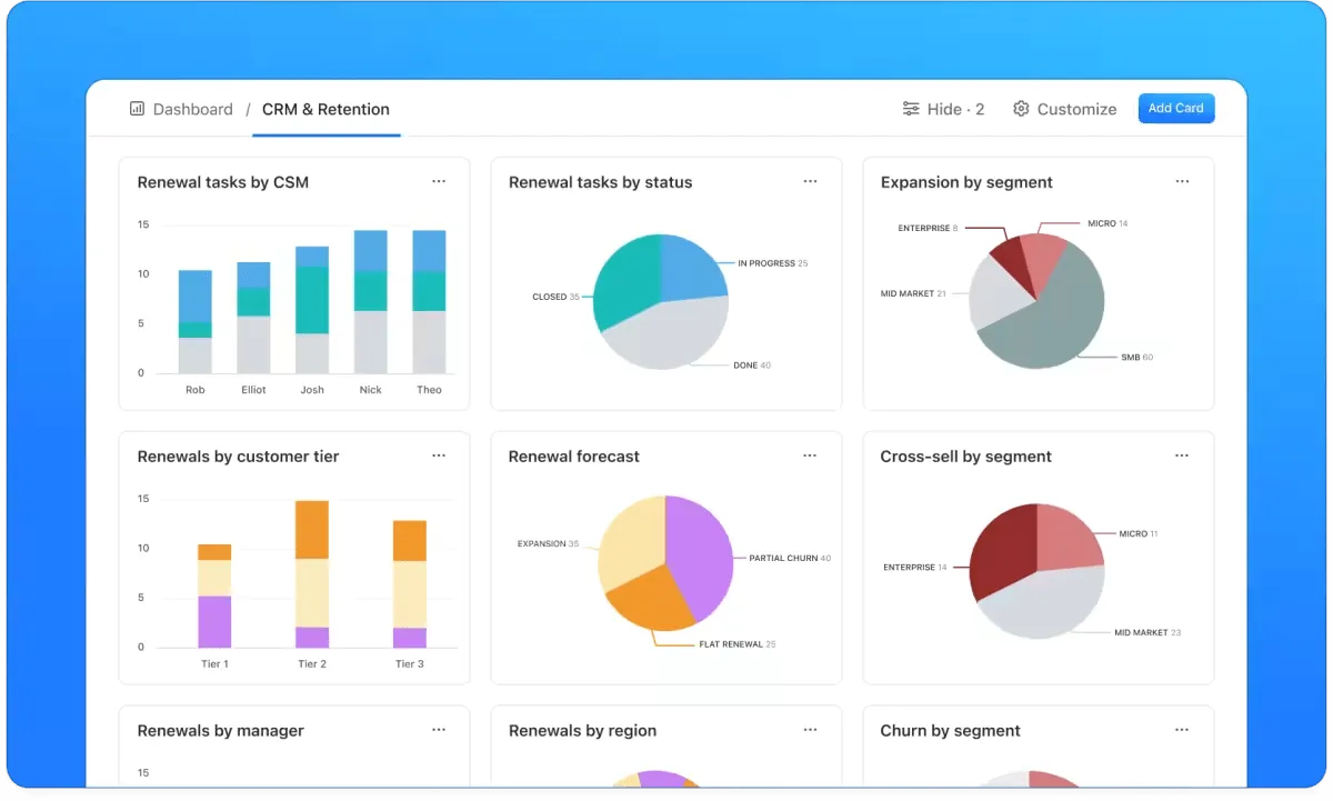 Visualisieren Sie Daten zur Kundenbindung in Echtzeit mit vollständig anpassbaren ClickUp-Dashboards: So steigern Sie die Bindung der Benutzer