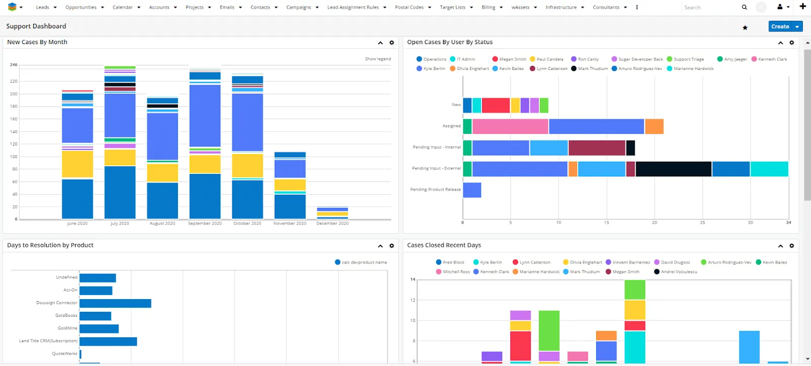 SugarCRM: CRM-Vergleich