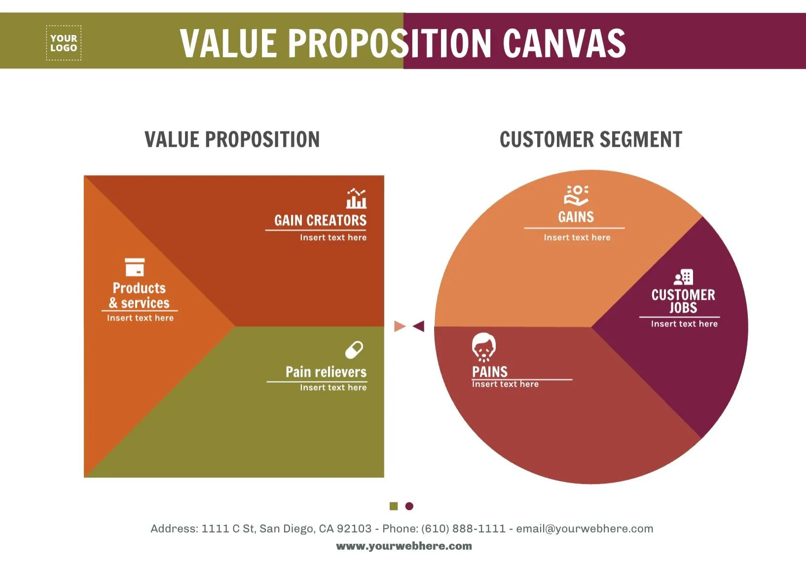 Modèle de canevas de proposition de valeur par Edit.org