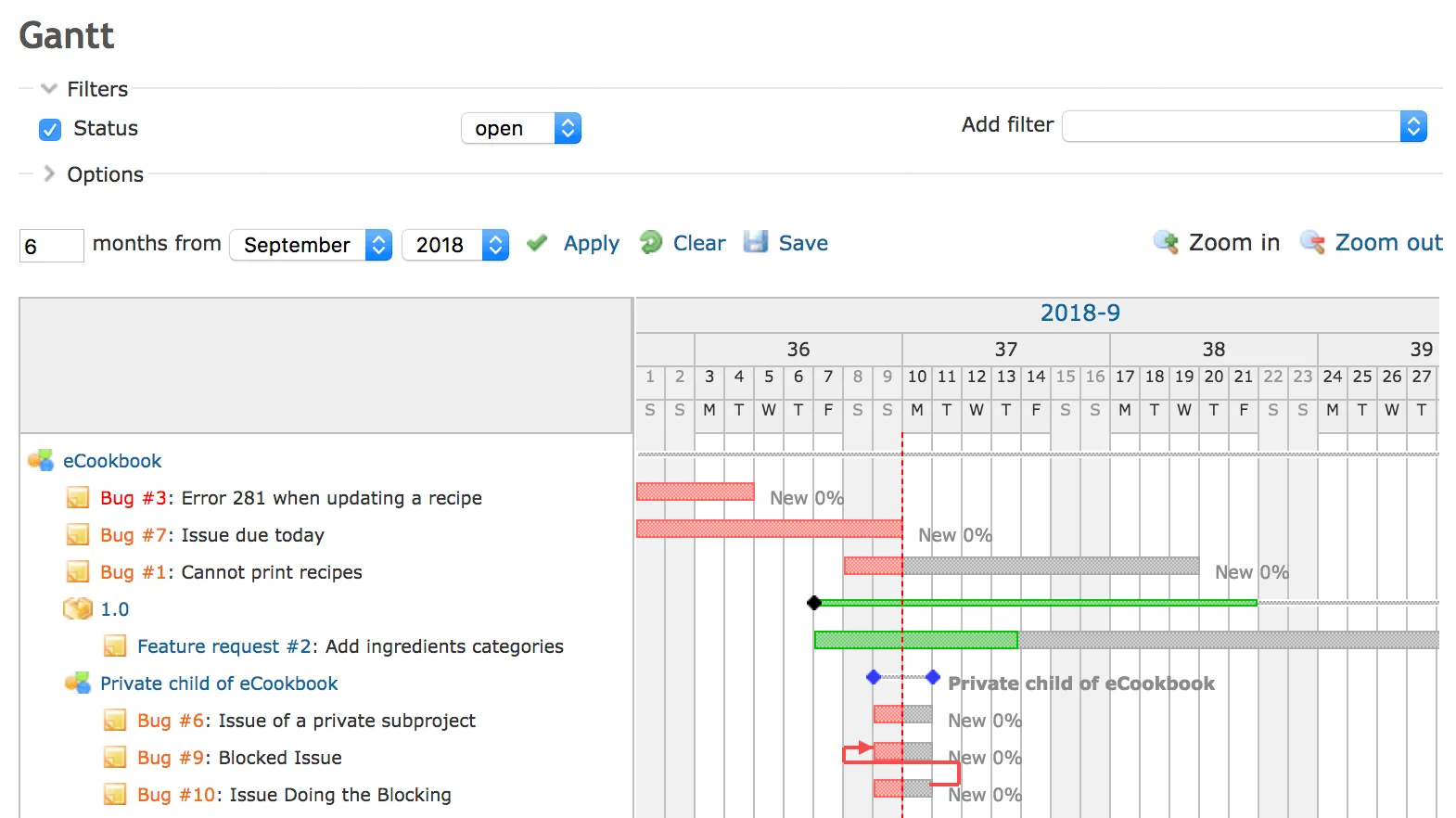 Diagramas de Gantt integrados en Redmine