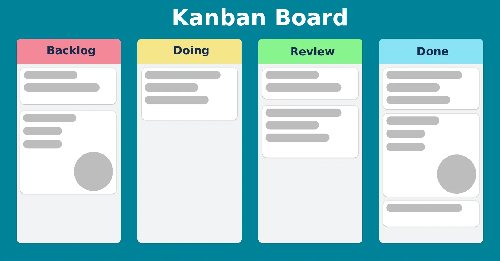 Kanban-Board