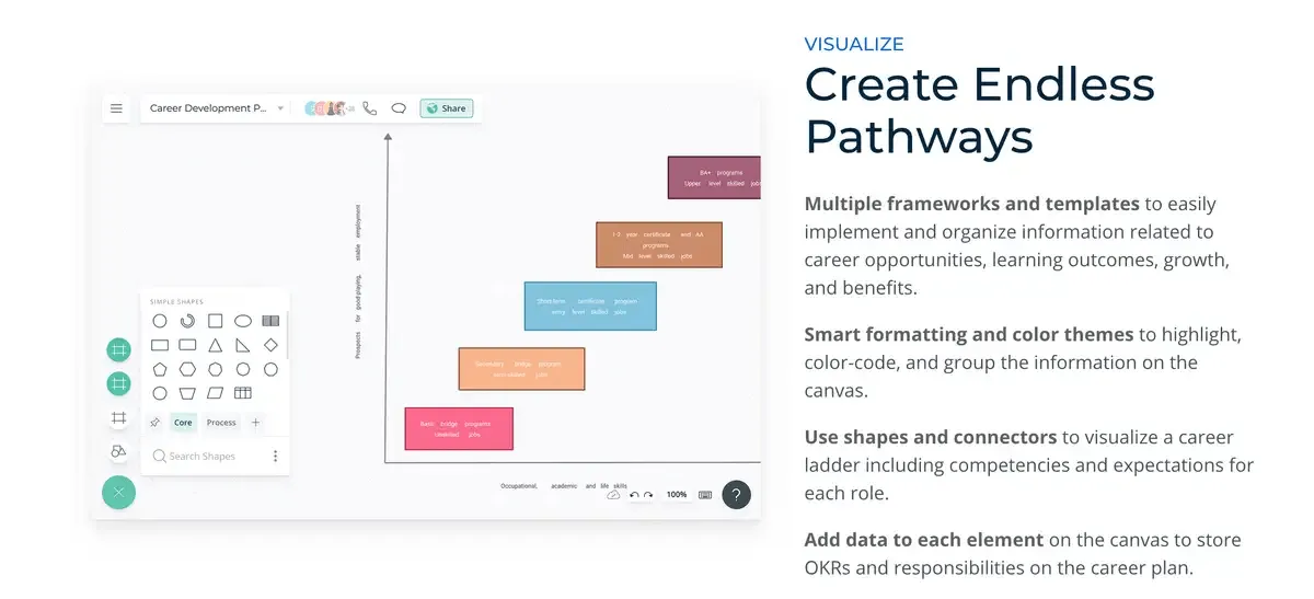 Crea più mappe di carriera e rifletti sui possibili percorsi utilizzando il modello facile da usare di ClickUp.