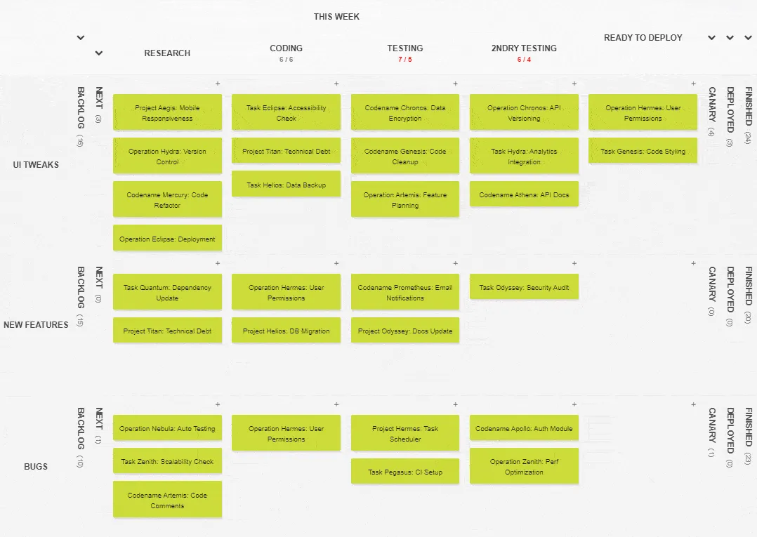 Visualisasikan hambatan dengan papan Kanban Tool yang terfokus, jalur kerja, dan analitik untuk manajemen tugas visual