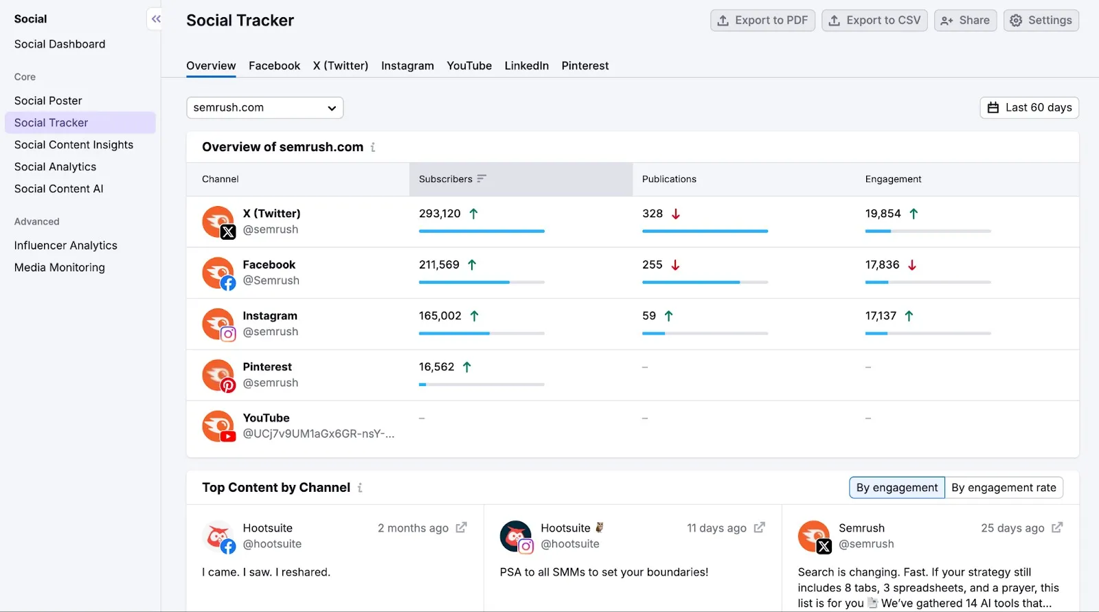 Semrush: بدائل StoryChief لأداء SEO وسلامة البيانات ضد الهجمات عبر الإنترنت من خلال خدمة أمان موثوقة