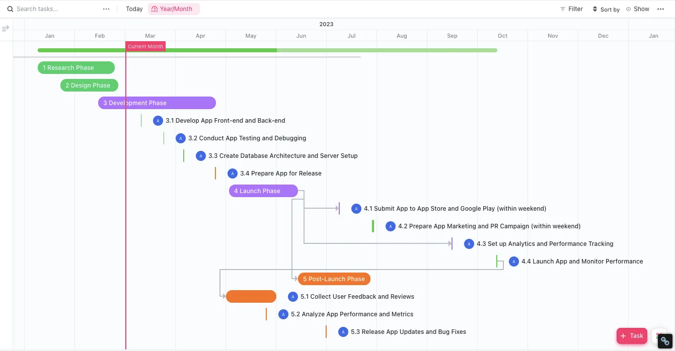 Diagramas de Gantt de ClickUp: lista de control para la implementación de SaaS.