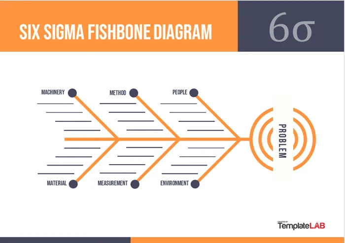 Mẫu sơ đồ xương cá Word: Mẫu sơ đồ xương cá Six Sigma Word của TemplateLAB