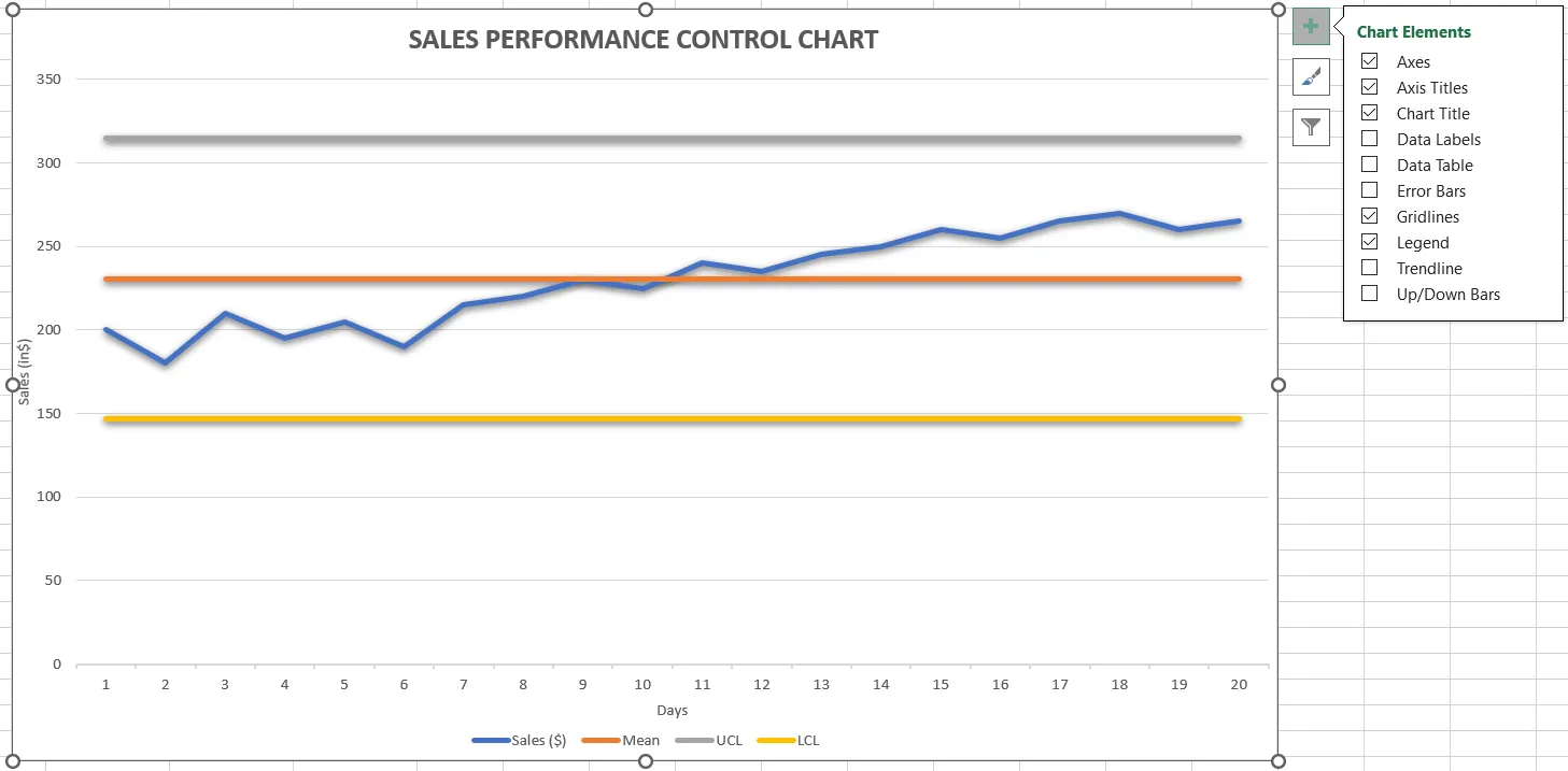 Personalize seu gráfico de controle no Excel