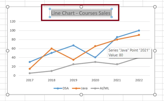 Biểu đồ đường với điểm đánh dấu trong Excel