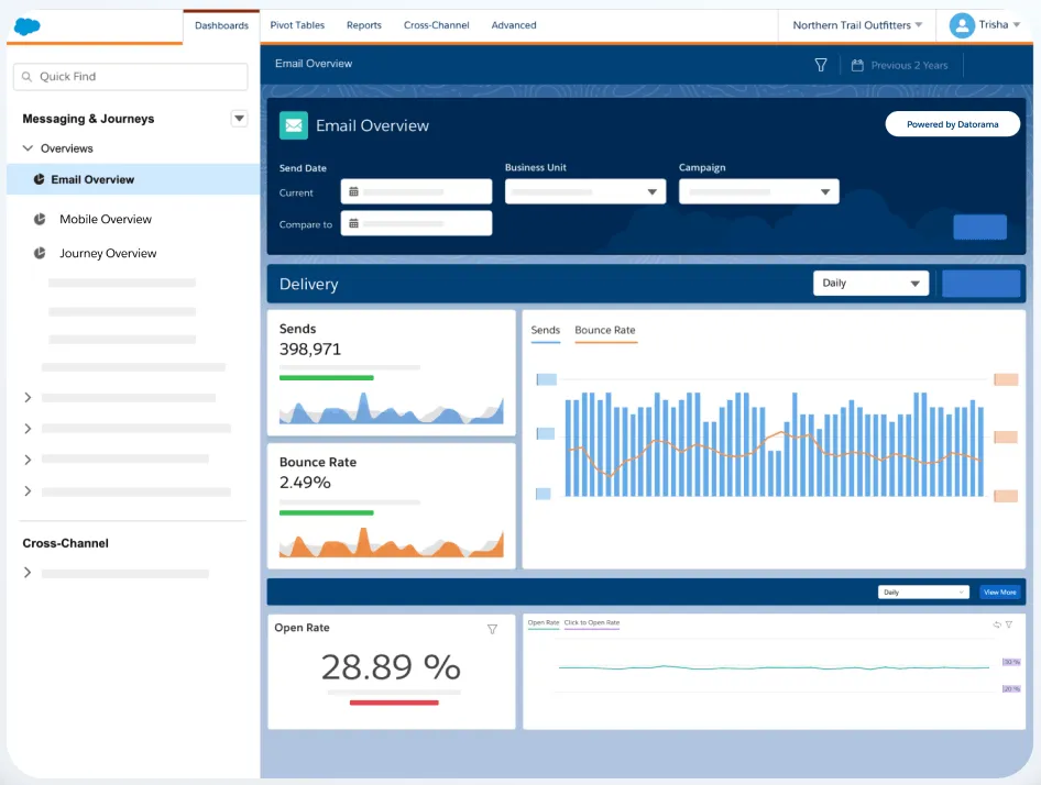 Exemple de tableau de bord Salesforce Marketing Cloud Intelligence