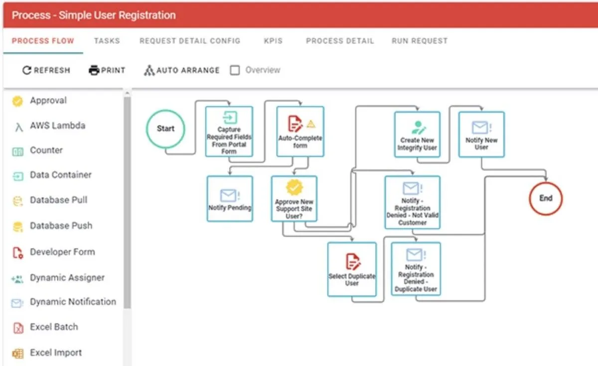 Software für Workflows zur Genehmigung: Integrify