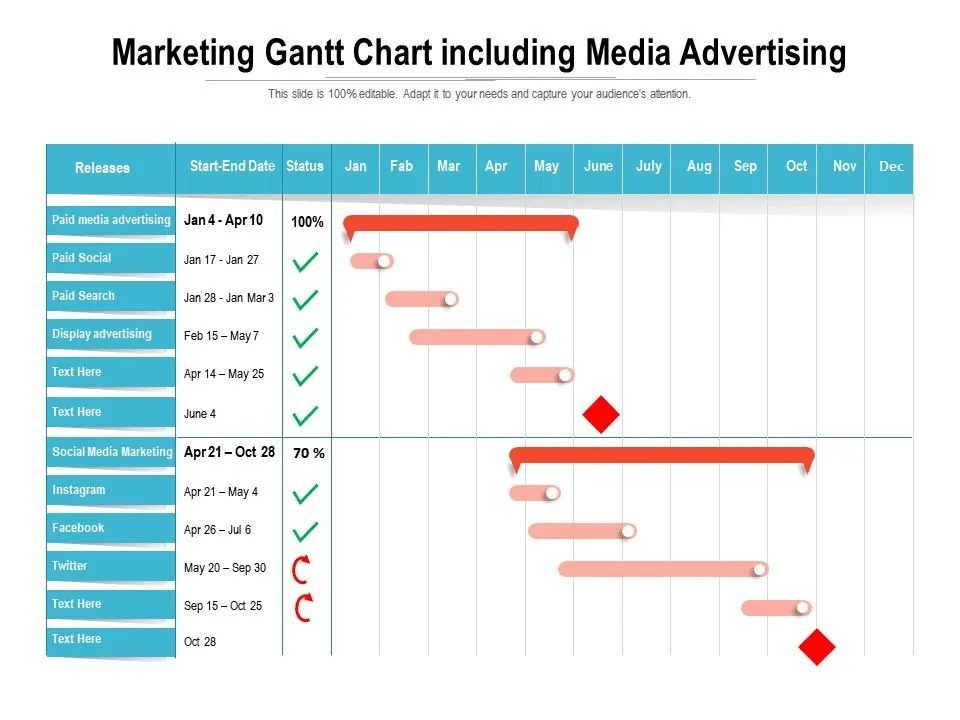 gráfico de Gantt para mídias sociais
