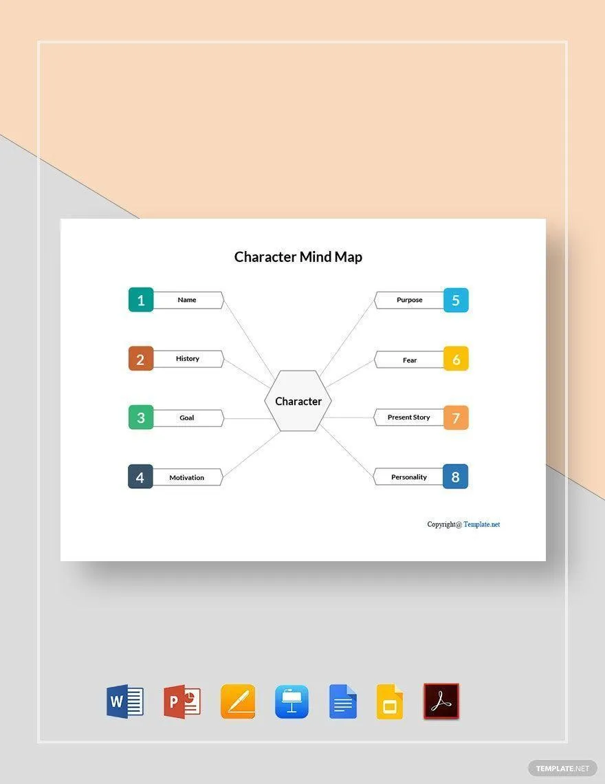 Google Docs – Einfache Vorlage für Charakter-Mindmaps