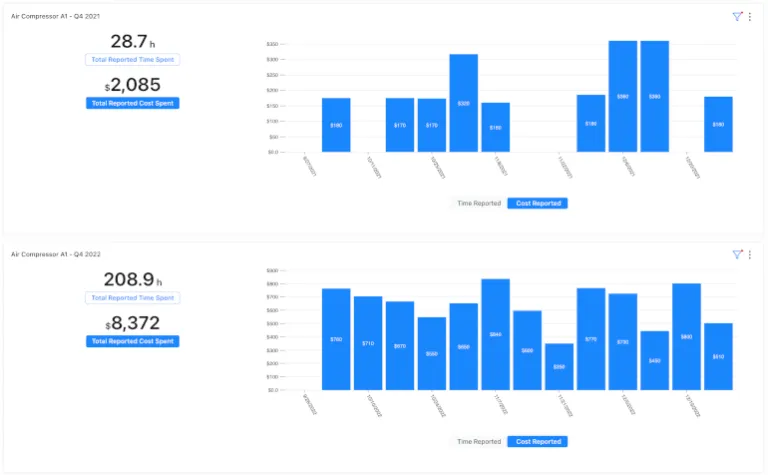 Tableau de bord MaintainX : alternatives à Factory IA