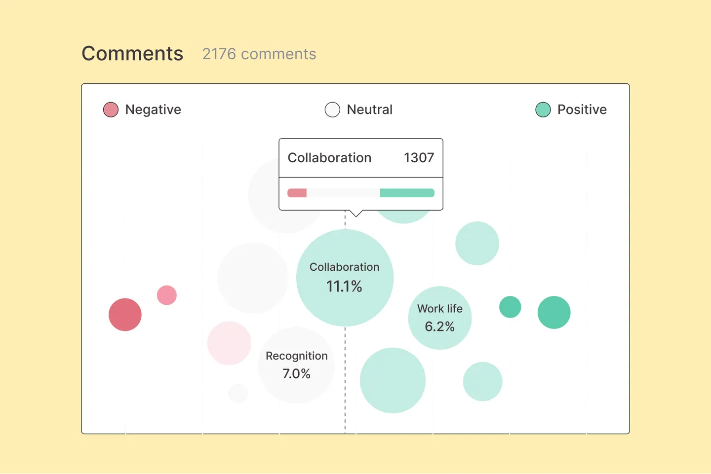 Dashboard CultureAmp