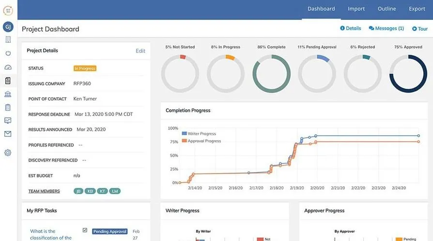 Esempio di dashboard di progetto con attività RFP in RFP360