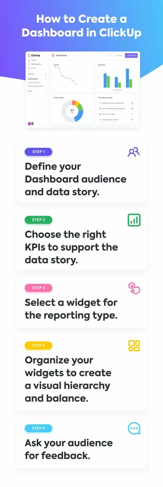 So erstellen Sie ein Dashboard in ClickUp