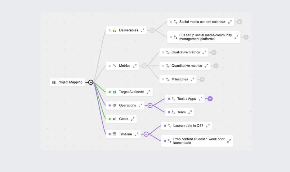 Modèle de cartographie de projet ClickUp