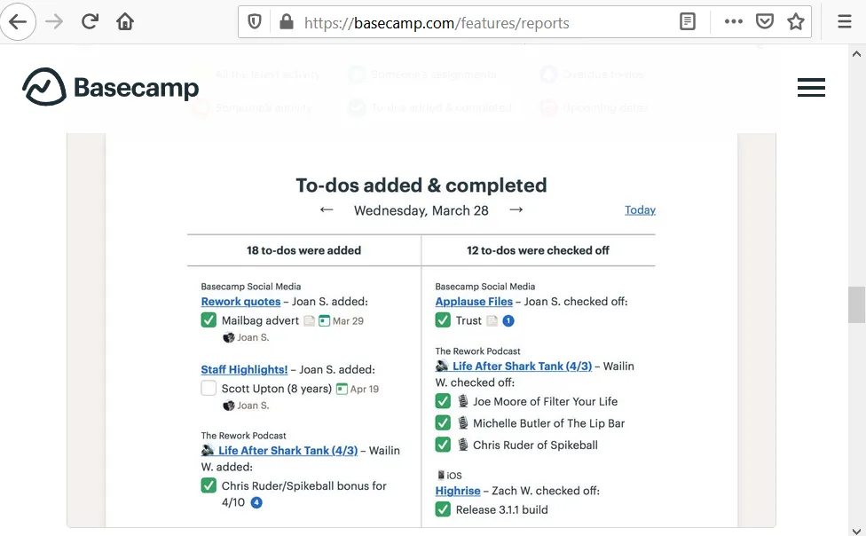 Basecamp：シンプルなチームコラボレーション機能に最適