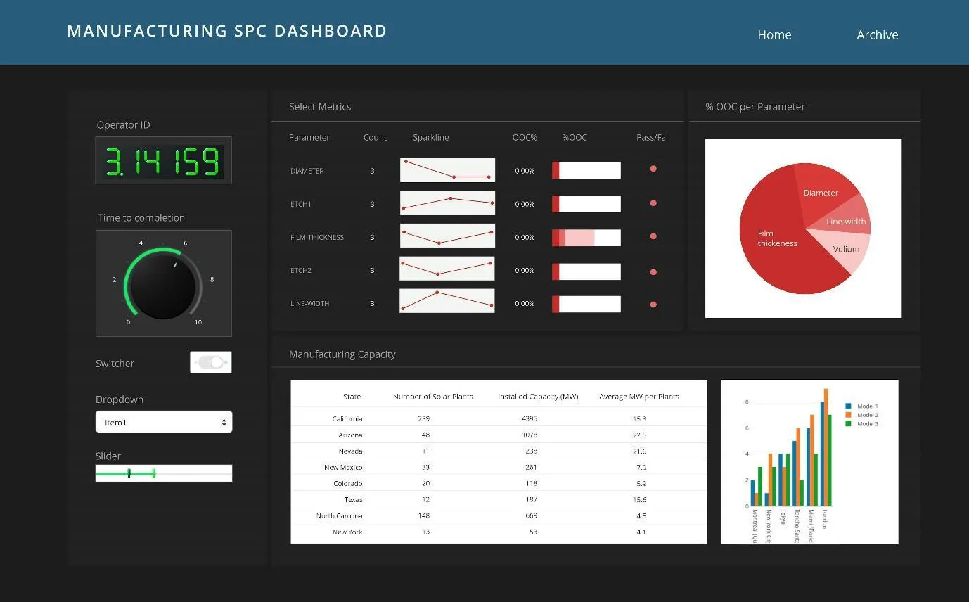 Alternativa a Streamlit: Dash di Plotly