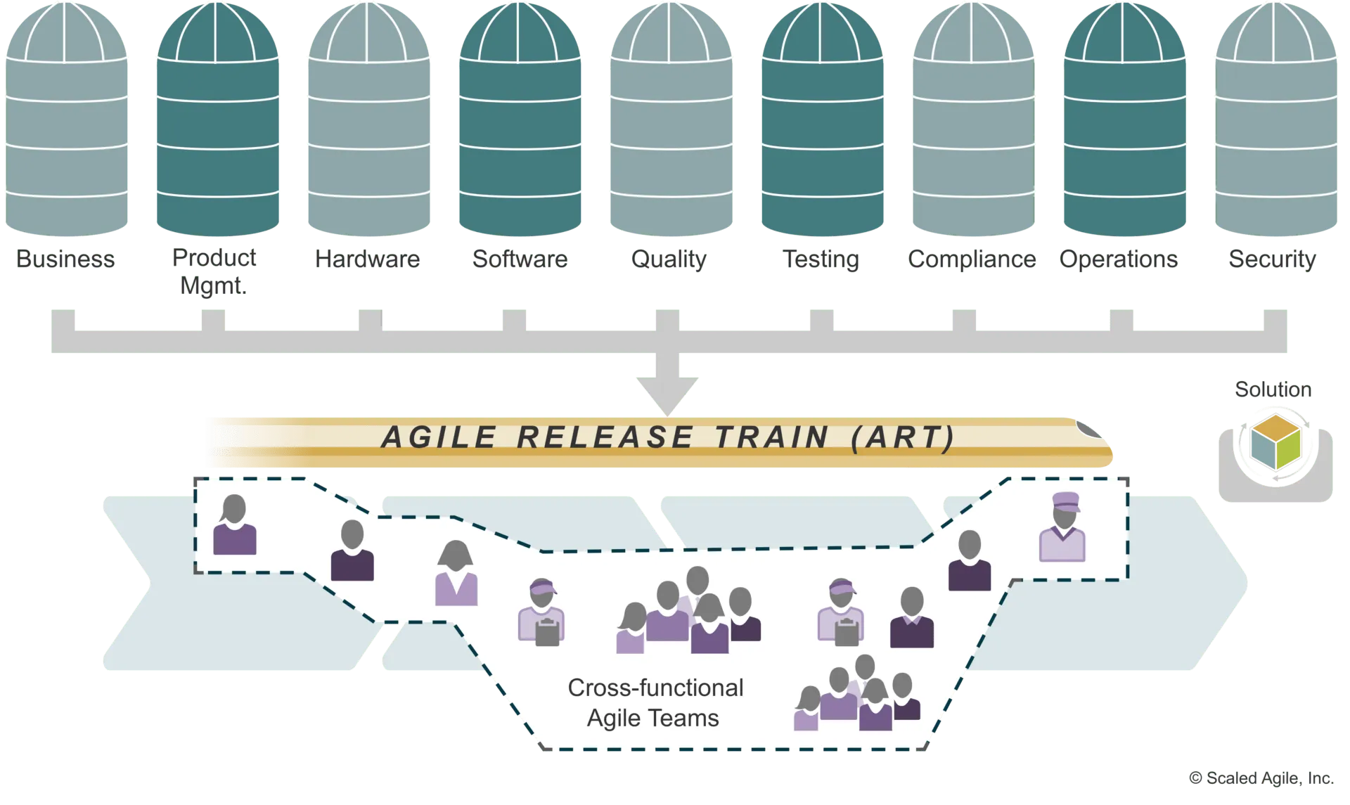 Кръстосано функционален Agile Release Train