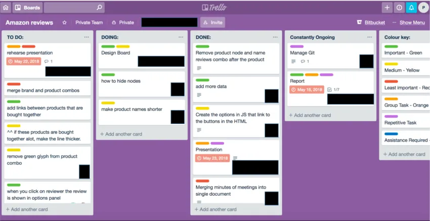 Interfaccia della bacheca Trello