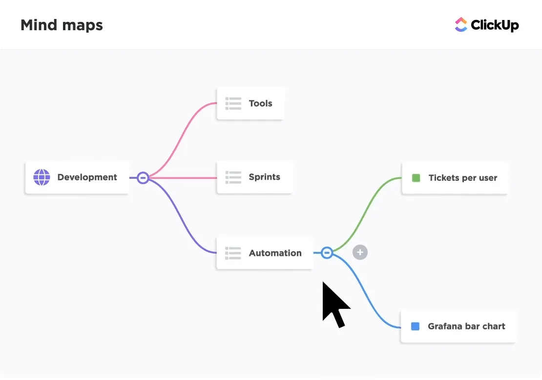 Mappe mentali ClickUp