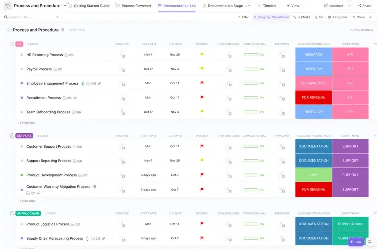 Defina los objetivos de los procesos, cree documentos de procesos y garantice flujos de trabajo empresariales eficientes con la plantilla de procesos y procedimientos de ClickUp.