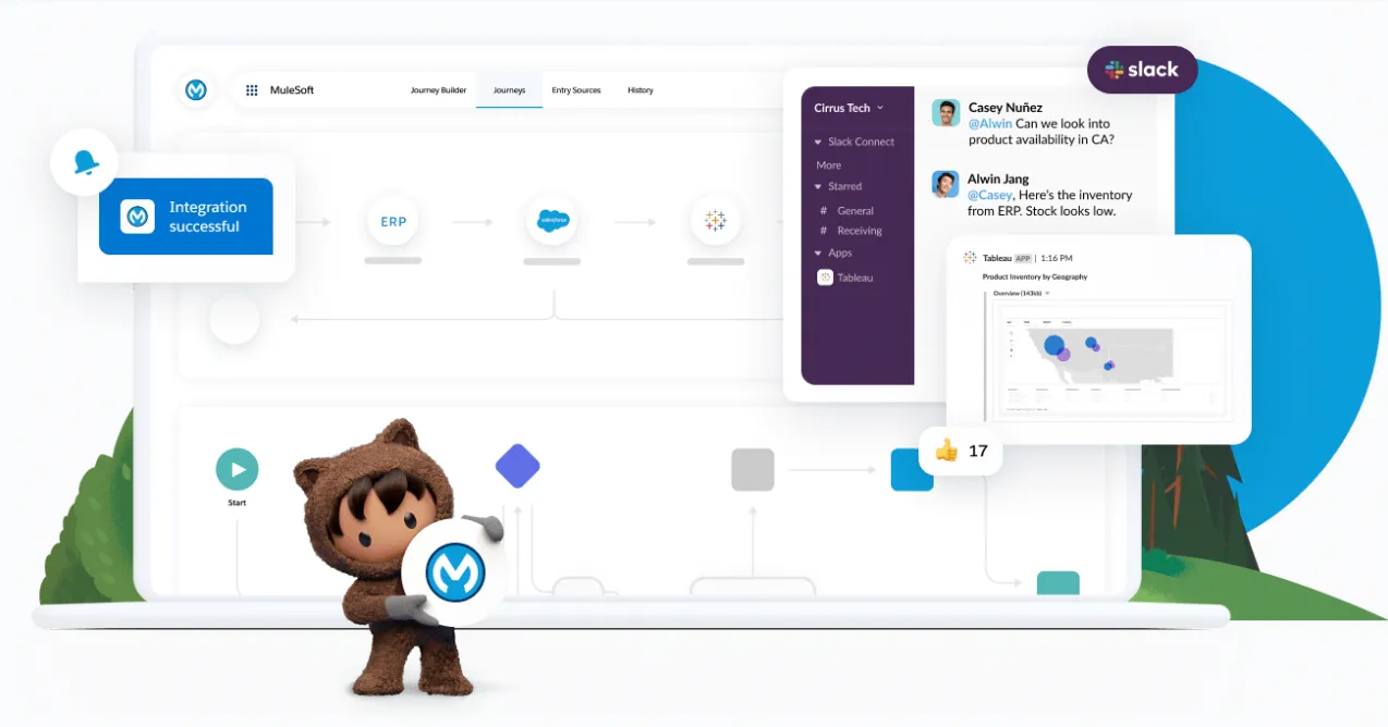 Salesforce: Utazási iroda CRM