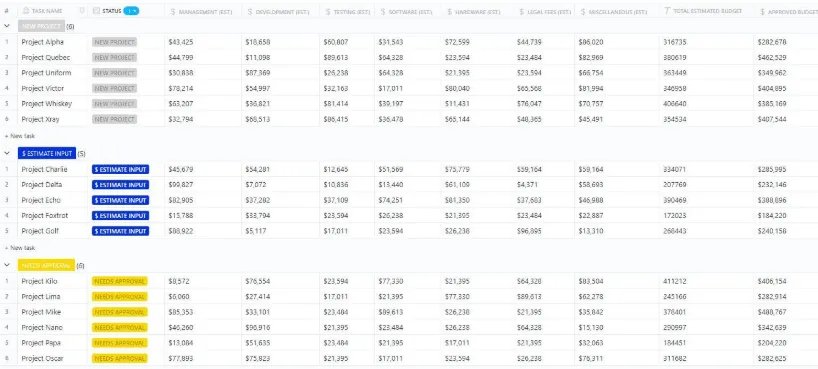 Template Pengelolaan Biaya Proyek ClickUp