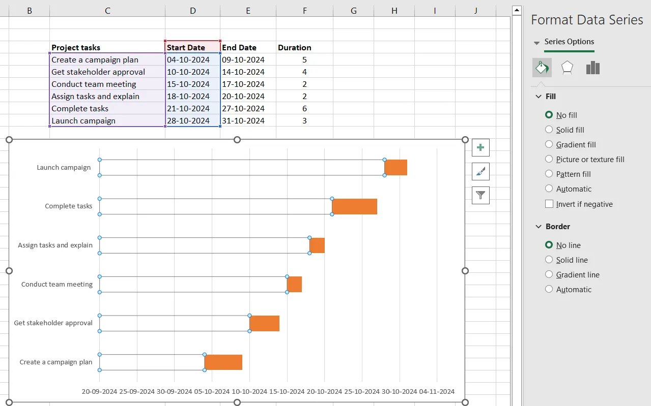 Chuyển đổi biểu đồ cột Excel thành biểu đồ Gantt