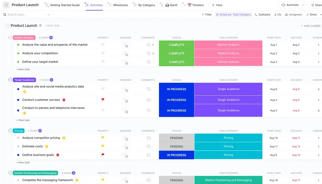 Faites la promotion d'un nouveau produit ou relancez un produit existant grâce au modèle de checklist pour le lancement d'un produit de ClickUp.