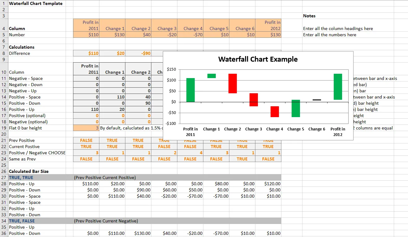 Mẫu biểu đồ thác nước Excel của Template LAB