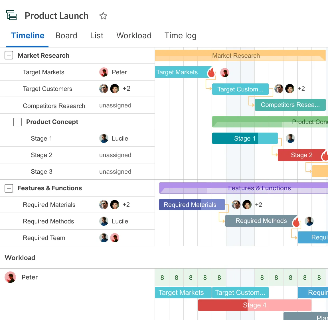Modèle de plan d'action marketing