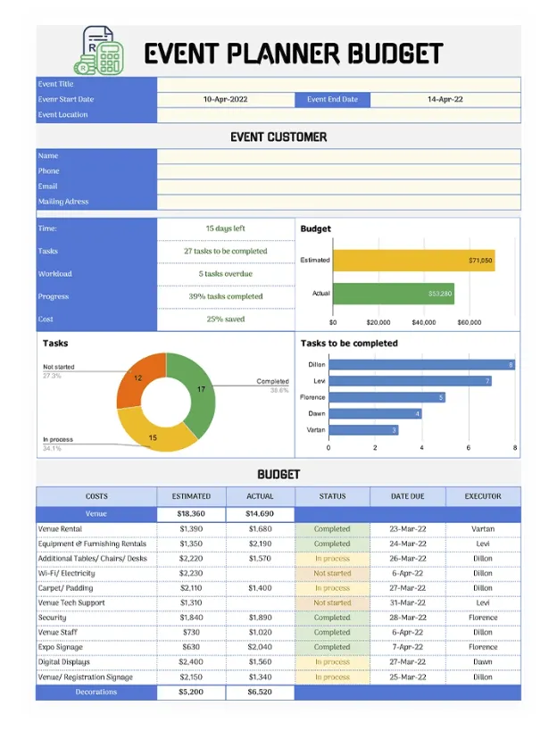 Modelo de orçamento para planejador de eventos da goodocs