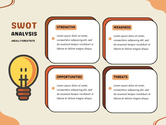 Modèle d'analyse SWOT marketing : modèle d'analyse SWOT minimaliste par Canva