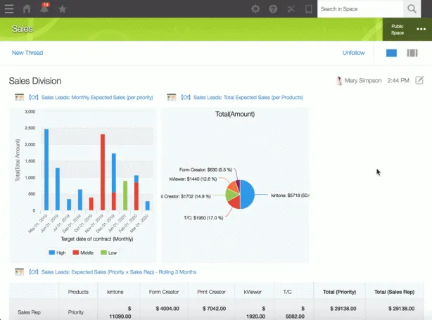 Kintone Dashboard