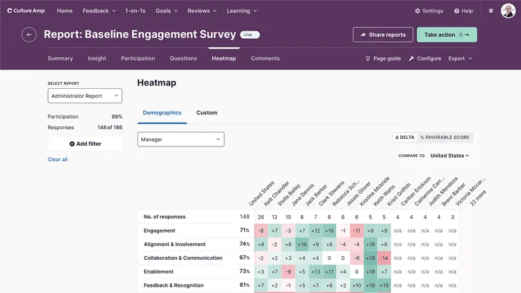 Dashboard Culture Amp