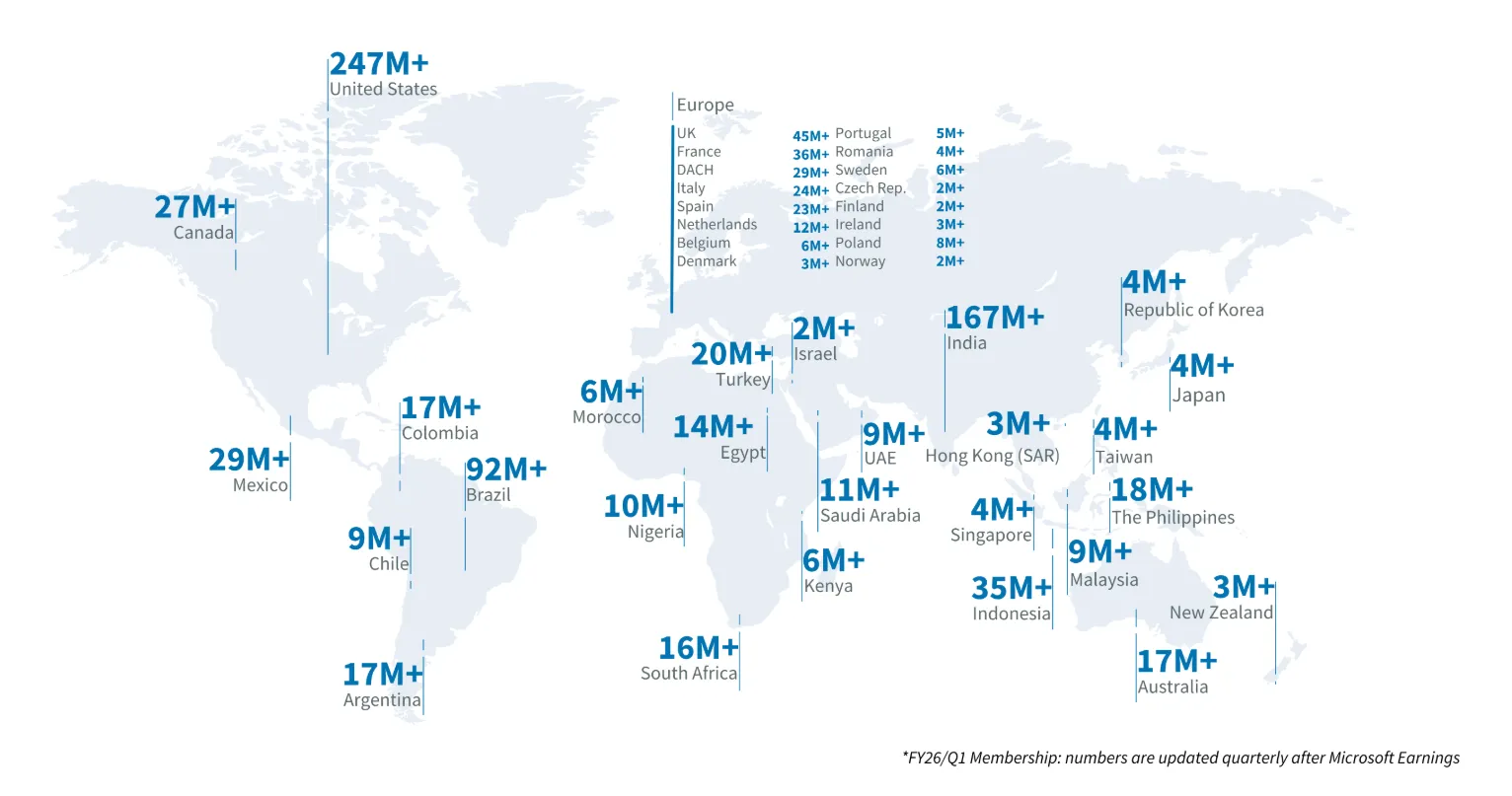 أعضاء LinkedIn حسب الموقع