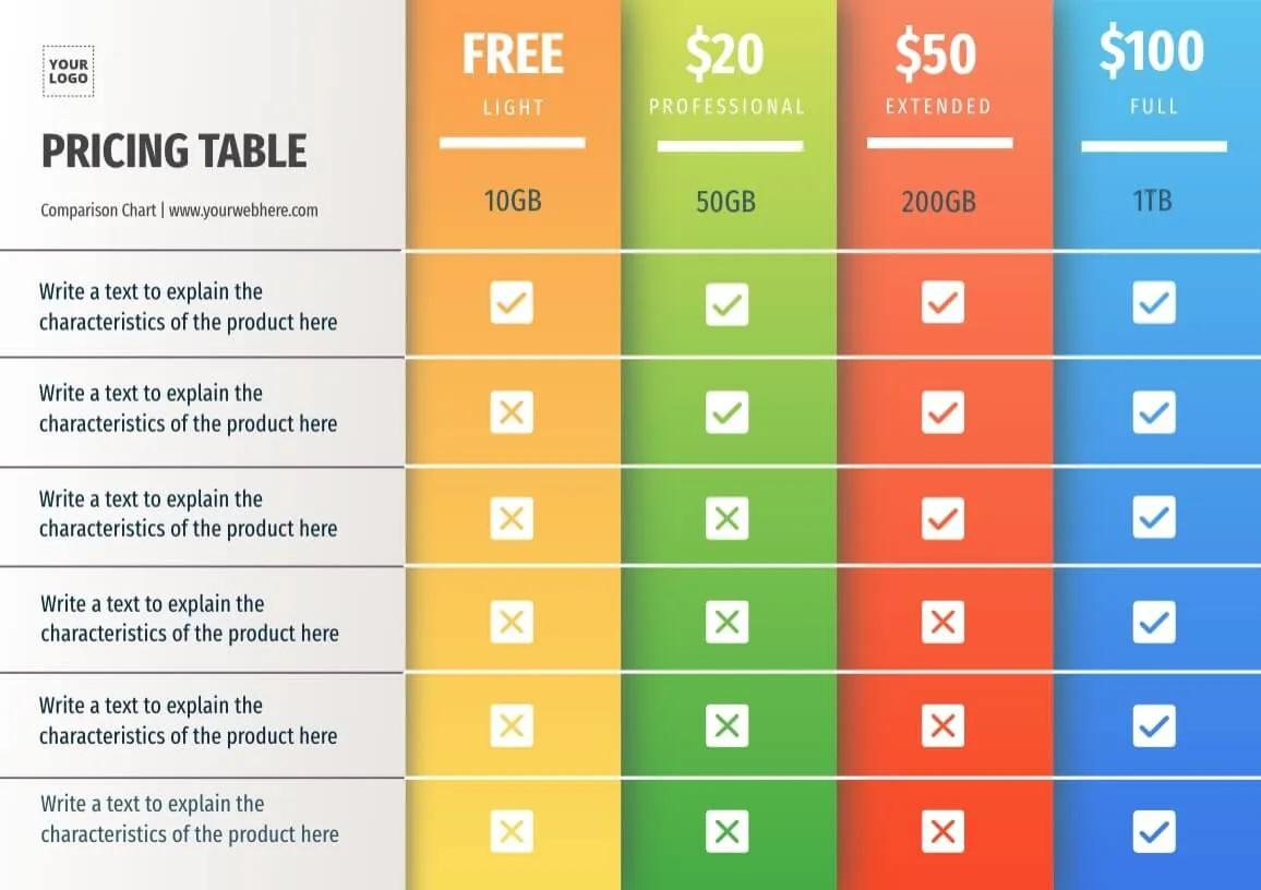 Modèle de comparaison des prix des produits