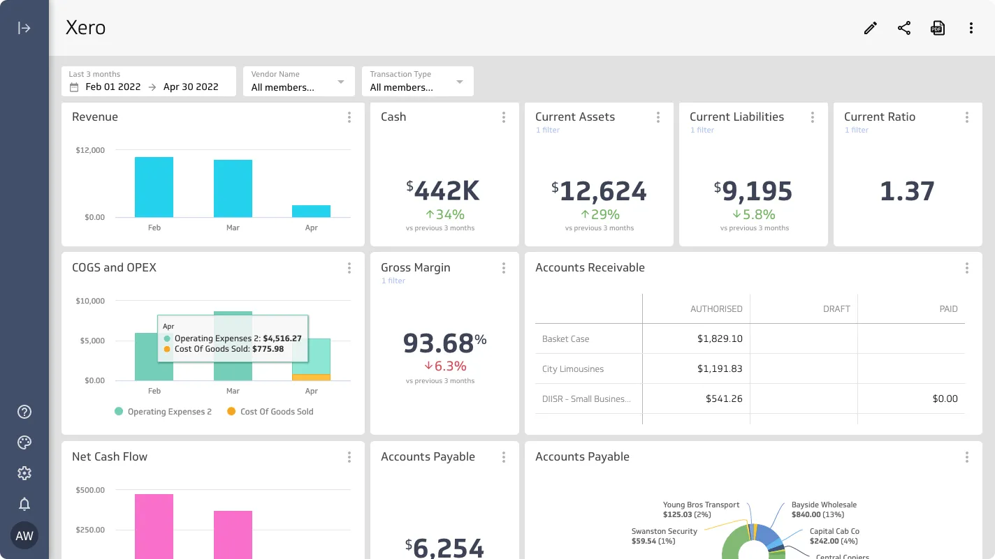 Dashboard Xero